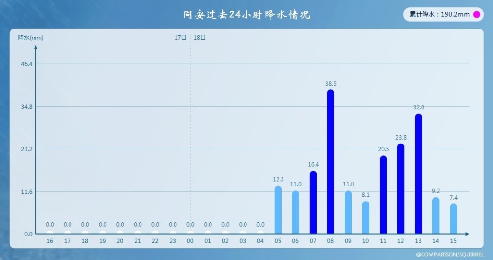  波鸿主场暴雨延期，赛程密集引争议  